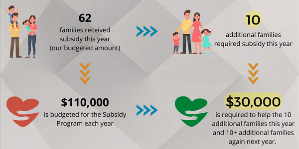 Copy of subsidy (3)