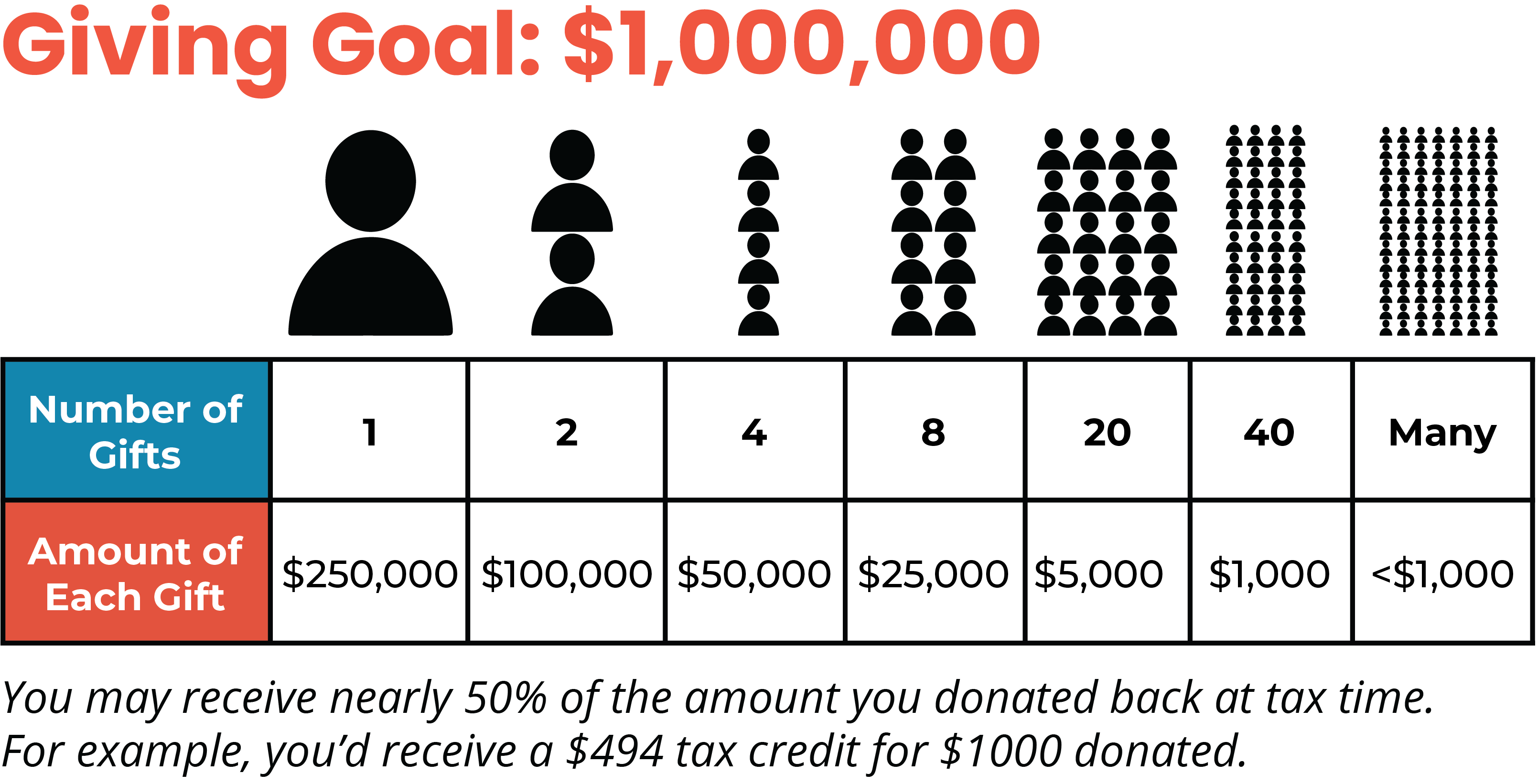 givingchart